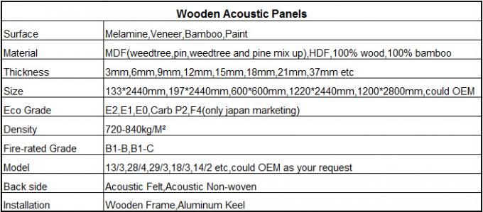 Τα E1 E0 F4 βαθμολογούν υψηλό - ποιοτικό MDF ξυλείας ξύλινοι διατρυπημένοι ακουστικοί οθόνης τοίχοι απόδειξης επιτροπών υγιείς