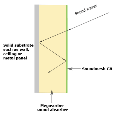 E1 καταστήστε αλεξίπυρος MDF τον ακουστικού τοίχων επιτροπής αλεξίπυρου GroovedAcoustic ακουστικού πίνακα πινάκων επιτροπής αλεξίπυρου αυλακωμένου ακουστικού