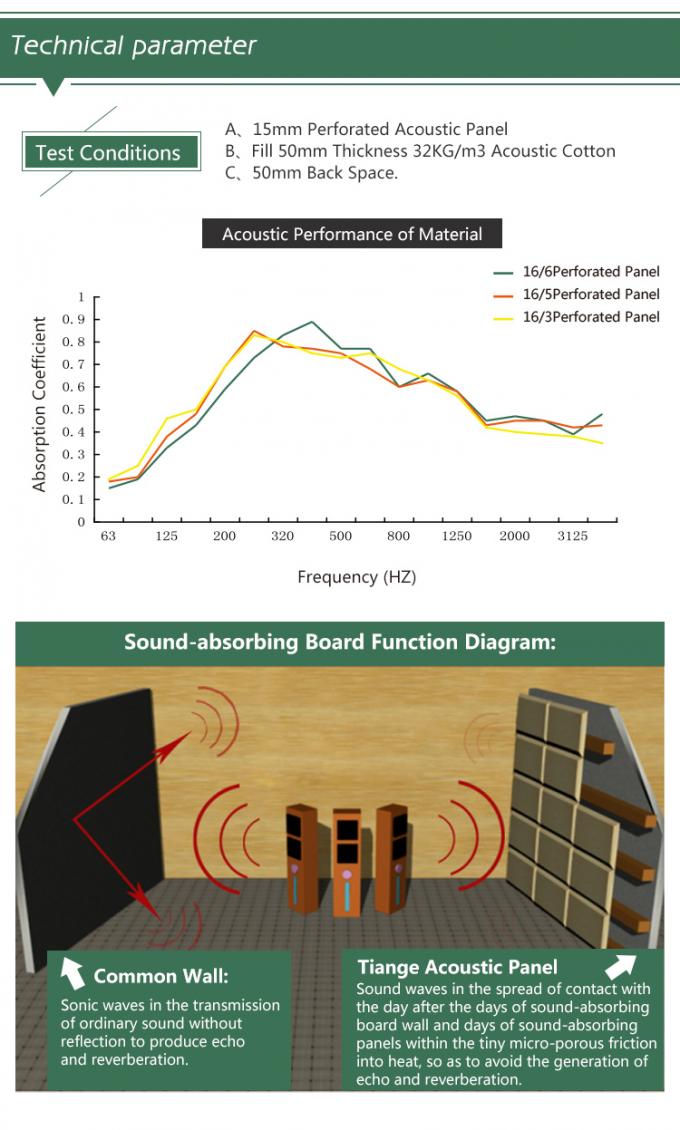 Ο Soundproof ξύλινος πίνακας μόνωσης φίμπεργκλας διατρύπησε την ακουστική επιτροπή τοίχων